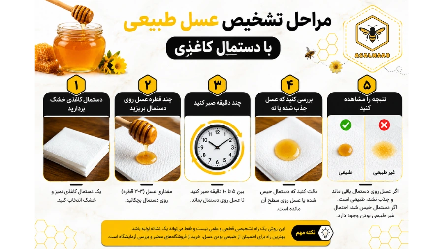 مراحل تشخیص عسل طبیعی با دستمال کاغذی